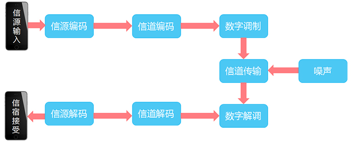 通信基帶長什么樣？基帶領域“玩家”有哪些？