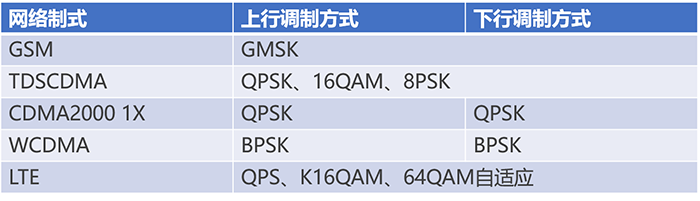 通信基帶長什么樣？基帶領域“玩家”有哪些？