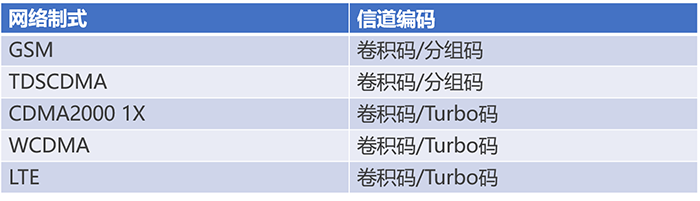 通信基帶長什么樣？基帶領域“玩家”有哪些？