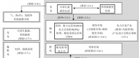 深度 | 面向高比例可再生能源的電力市場(chǎng)研究綜述