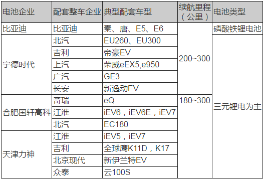 動力電池技術,新能源汽車動力電池，動力電池法規