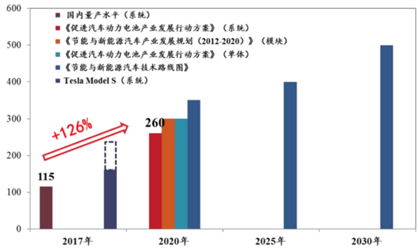 動力電池技術,新能源汽車動力電池，動力電池法規