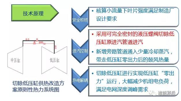 火電靈活性技術(shù)之低壓缸零出力改造【上】