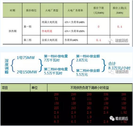 火電靈活性技術(shù)之低壓缸零出力改造【下】