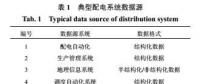 大數據融合在智能配電網中的應用