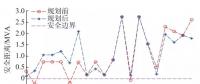 安全距離理論下計及故障恢復的智能配電網隨機規劃