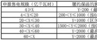 交易學(xué)堂 | 履約保函額度如何計(jì)算？