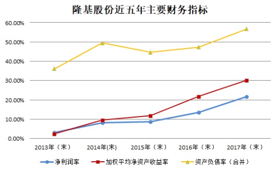 【焦點】隆基、漢能、晶科、通威四大光伏企業年報解析