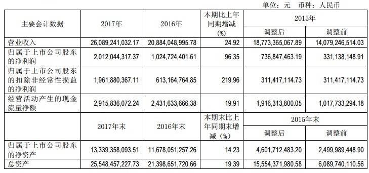 【焦點】隆基、漢能、晶科、通威四大光伏企業年報解析