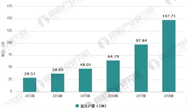 光伏行業發展趨勢分析 光伏發電應用模式多樣化