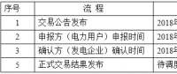 關于開展2018年遼寧省電力用戶與發電企業第一次雙邊交易的通知