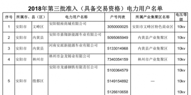 河南2018年第三批準入345家電力用戶全名單（具備交易資格）