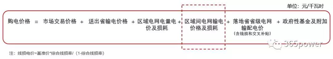 跨省跨區交易購電價格怎么算？