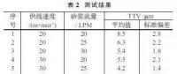 多線切割工藝對研磨去除量的影響