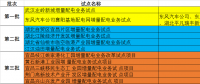 湖北省第三批5個增量配電網試點上報 平均年供電量10億千瓦時