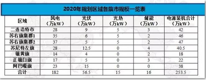 負荷預測研究分析