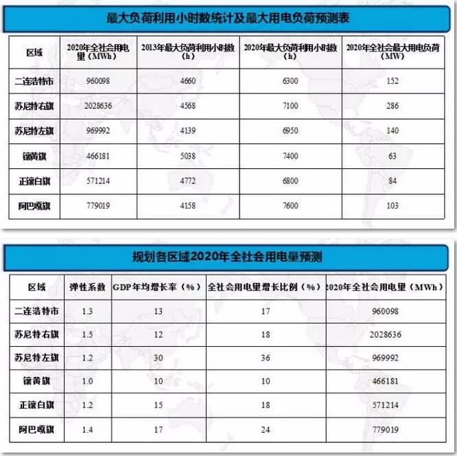 負荷預測研究分析