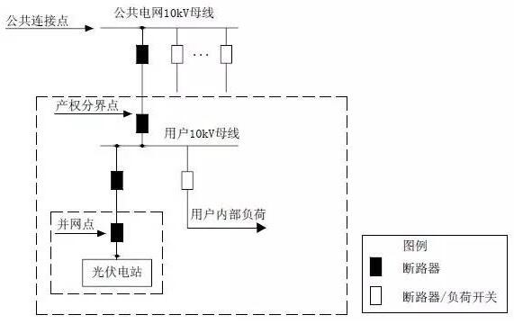 單點(diǎn)接入