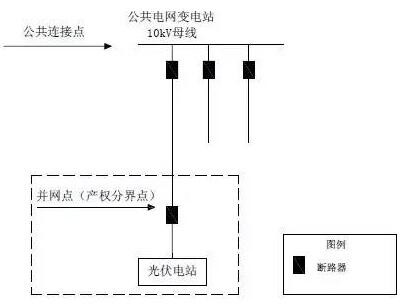 單點(diǎn)接入