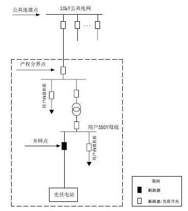 單點(diǎn)接入