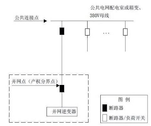 單點(diǎn)接入