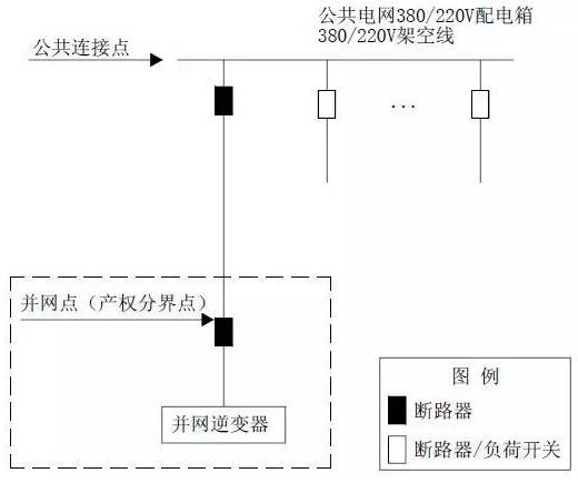 單點(diǎn)接入