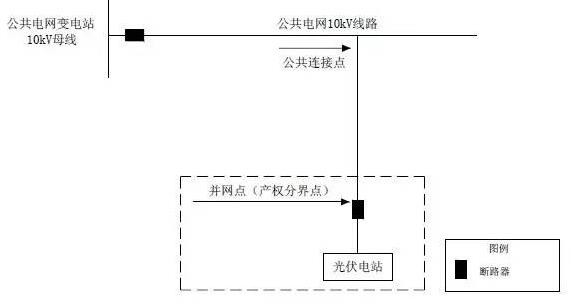 單點(diǎn)接入