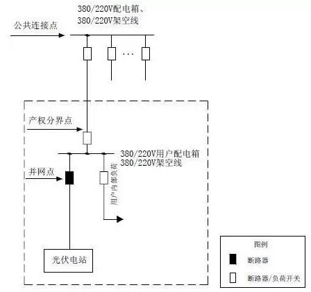 單點(diǎn)接入