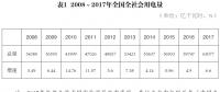 重磅報告 | 我國電力發展與改革形勢分析(2018)