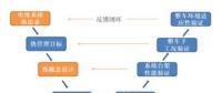 動力電池熱管理設計的三個關(guān)鍵“需求”