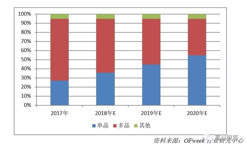 深度解析：光伏金剛石切割線市場現(xiàn)狀及前景預測