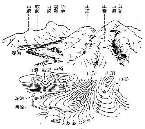 如何利用地形圖判斷光伏場址可行性