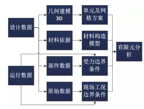 全球首個(gè)國家級風(fēng)電機(jī)組延壽標(biāo)準(zhǔn)發(fā)布！