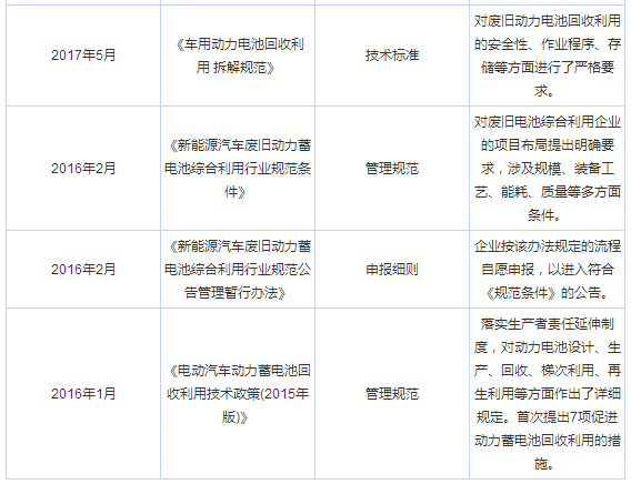 回收緊迫 車企如何把退役電池變廢為寶