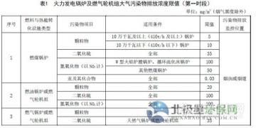 山東省火電廠大氣污染物排放標準（征求意見稿）