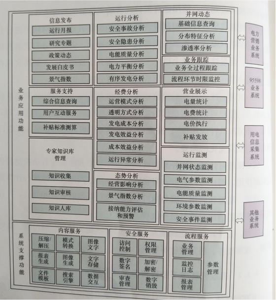 互聯(lián)網(wǎng)環(huán)境下智慧售電體系基礎(chǔ)設(shè)施--云