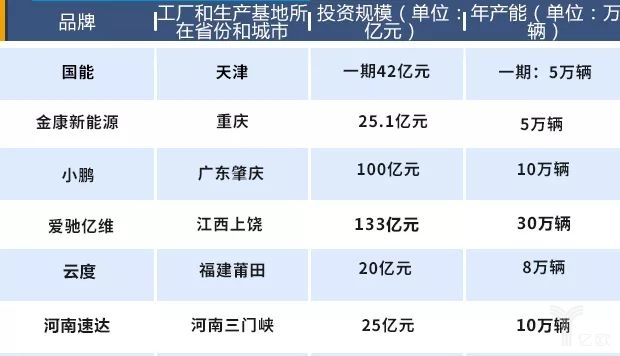 造車新勢(shì)力將遇產(chǎn)能過(guò)剩困局，未來(lái)如何交出令各方滿意的“答卷”呢？