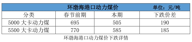 大云網售電觀察：電煤下落卻“不明”，電價杠桿會如何傾斜？