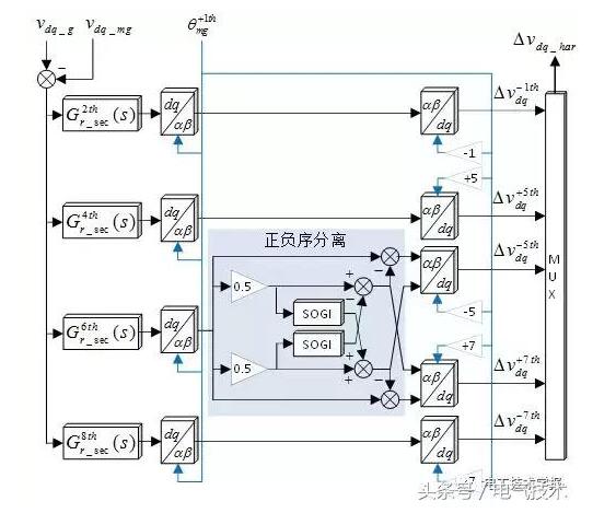 基于分層控制的微電網并網諧波電流主動抑制控制策略