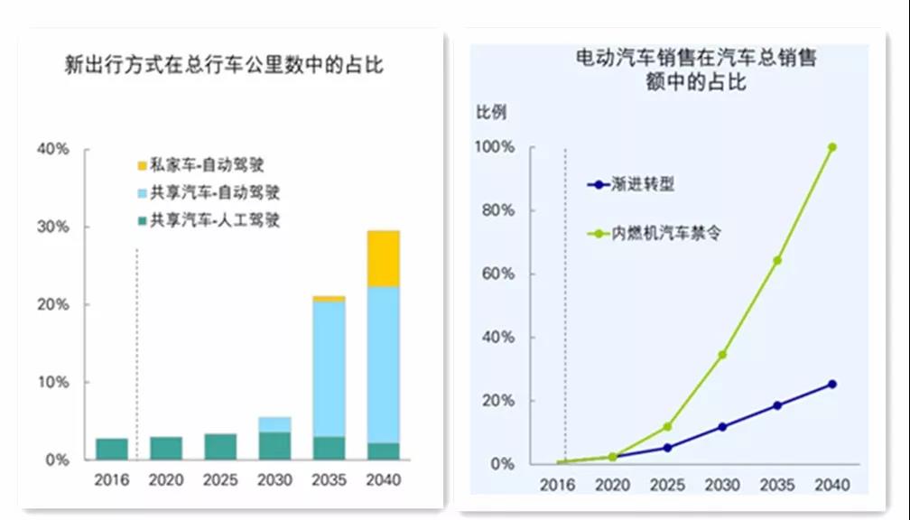 《BP世界能源展望》中的四個關鍵問題以及對中國的啟示