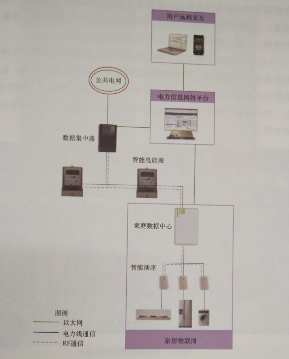 互聯網環境下智慧售電關鍵技術——系統組成