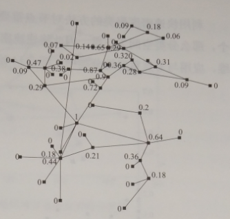 互聯網環境下智慧售電關鍵技術——評估技術