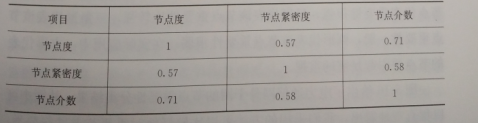 互聯網環境下智慧售電關鍵技術——評估技術