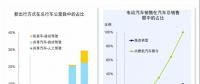 世界能源展望的四個(gè)關(guān)鍵問題以及對(duì)中國(guó)的啟示