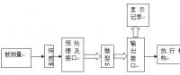 智能壓力傳感器論文