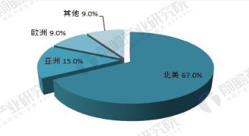 全球微電網行業前景預測 2022年有望達180億美元