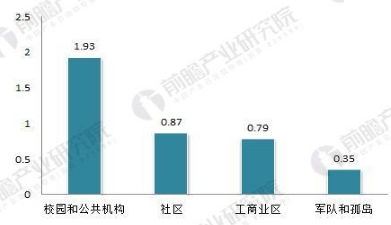 全球微電網行業前景預測 2022年有望達180億美元