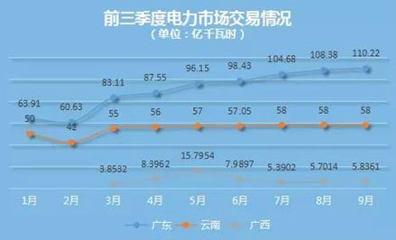 國內外區域電力市場的發展、分析與建議