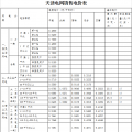 天津調(diào)整開發(fā)區(qū)西區(qū)銷售電價(jià)及配套政策：銷售電價(jià)取消西區(qū)加價(jià)3分