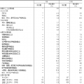 搶先看｜2018年3月發電量5283億千瓦時：火電發電量4017億千瓦時 同比增長1.4%